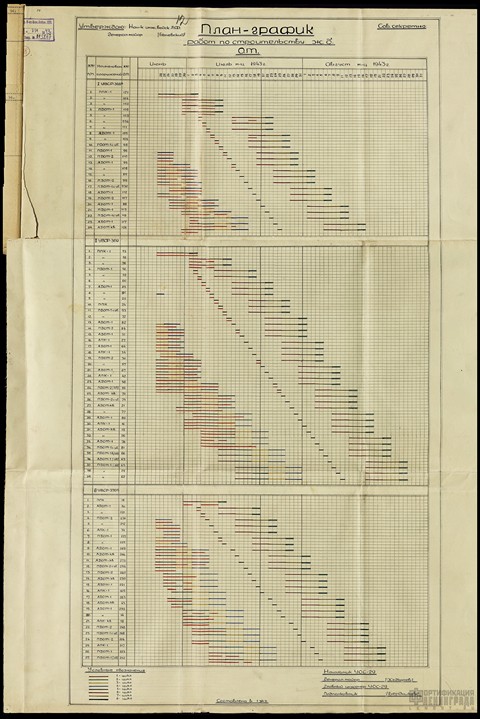 План-график работ по строительству железобетонных огневых точек. Июнь-август 1943 г. 