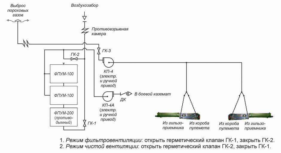 Вентиляционная система